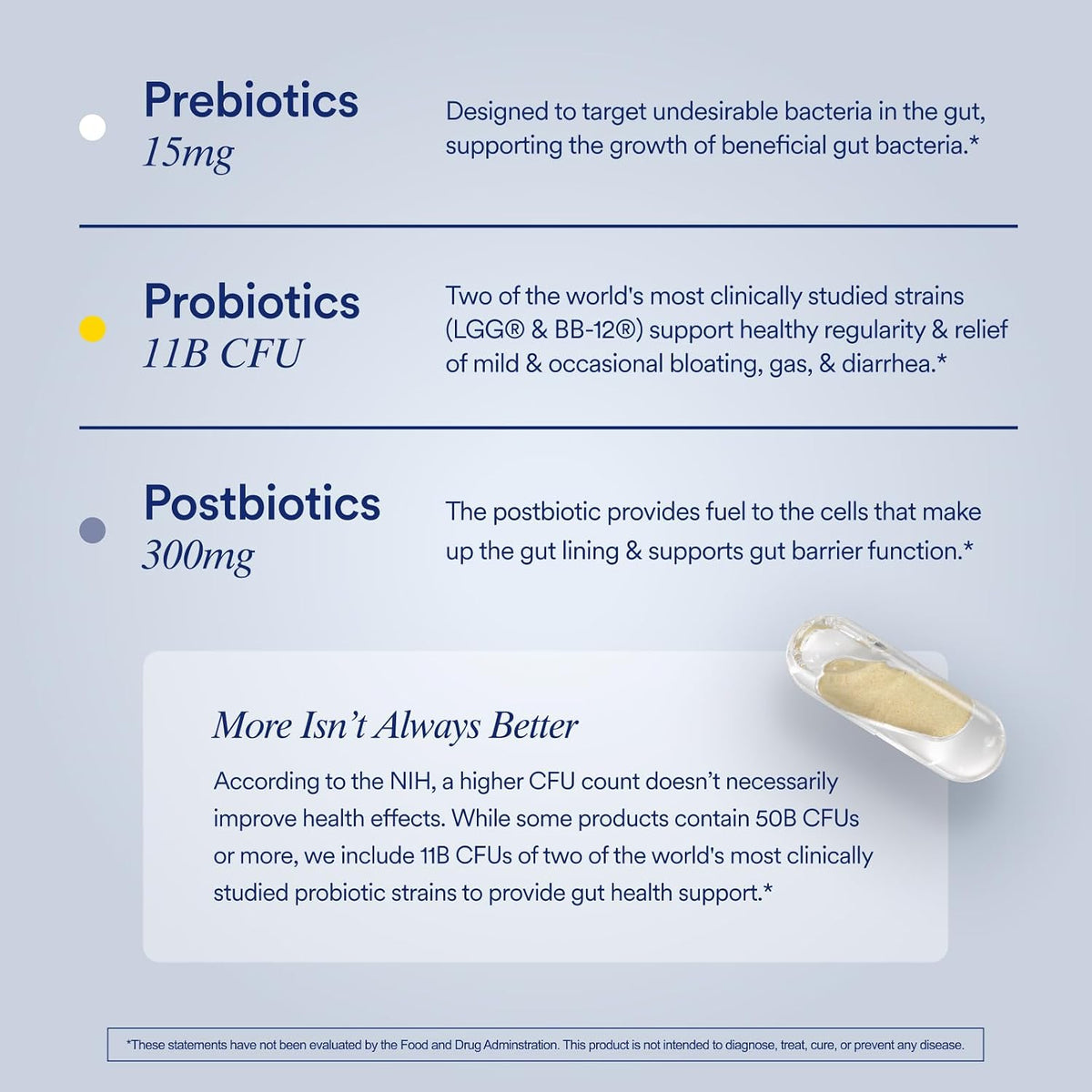 Ritual Synbiotic+ 3-in-1 Probiotic Supplement - 30 Capsules - 30 Servings | Probiotic, Prebiotic, Postbiotic - Women and Men